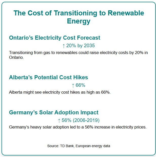 energy price increase