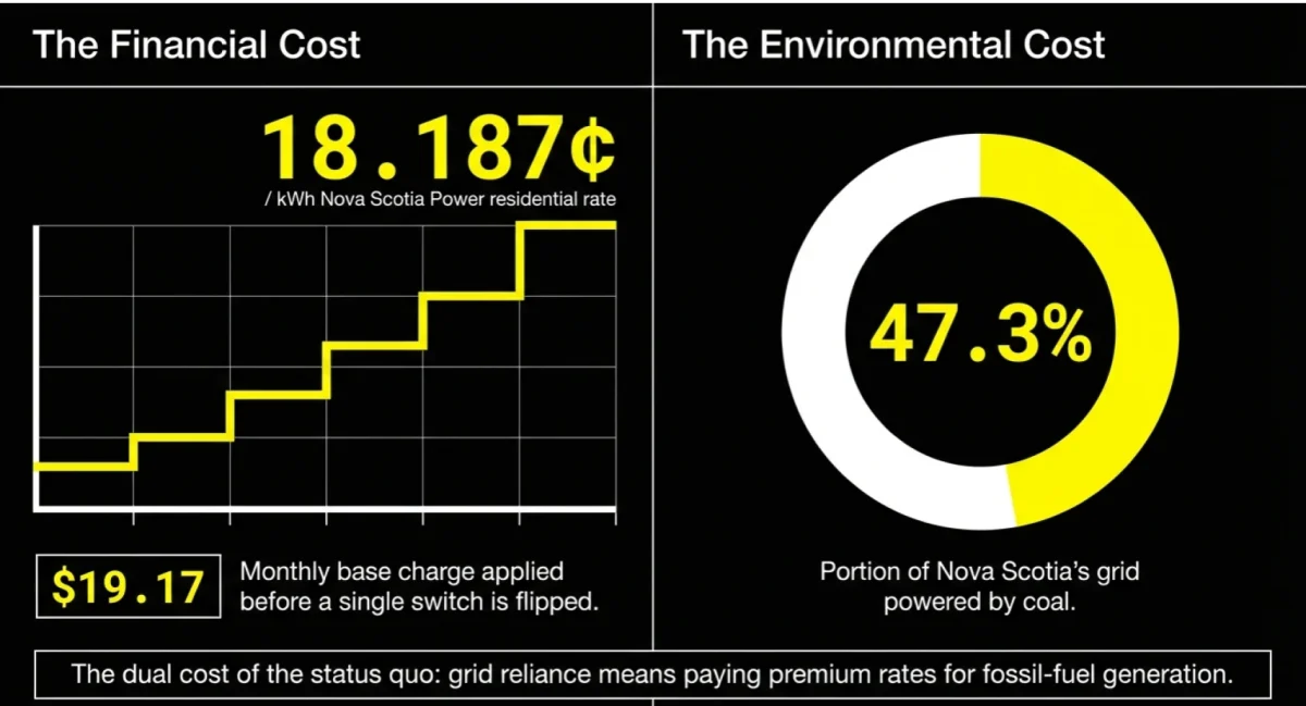 2026_Nova_Scotia_Solar panels_Blueprint