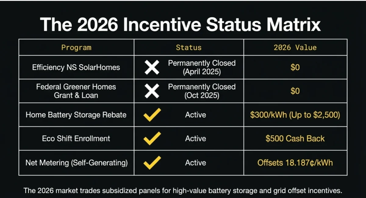 2026_Nova_Scotia_Solar panels_Blueprint