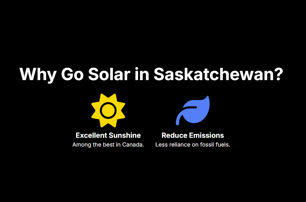 Why Go Solar in Saskatchewan?
Excellent Sunshine

Among the best in Canada.

Reduce Emissions

Less reliance on fossil fuels.