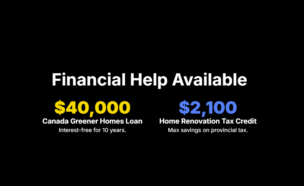 Financial Help Available
$40,000

Canada Greener Homes Loan

Interest-free for 10 years.

$2,100

Home Renovation Tax Credit

Max savings on provincial tax.