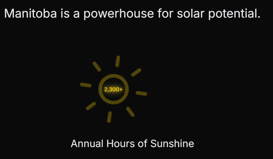 Manitoba is a powerhouse for solar potential.

2,300+
Annual Hours of Sunshine