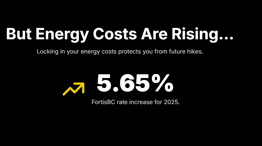 But Energy Costs Are Rising...
Locking in your energy costs protects you from future hikes.

5.65%

FortisBC rate increase for 2025.