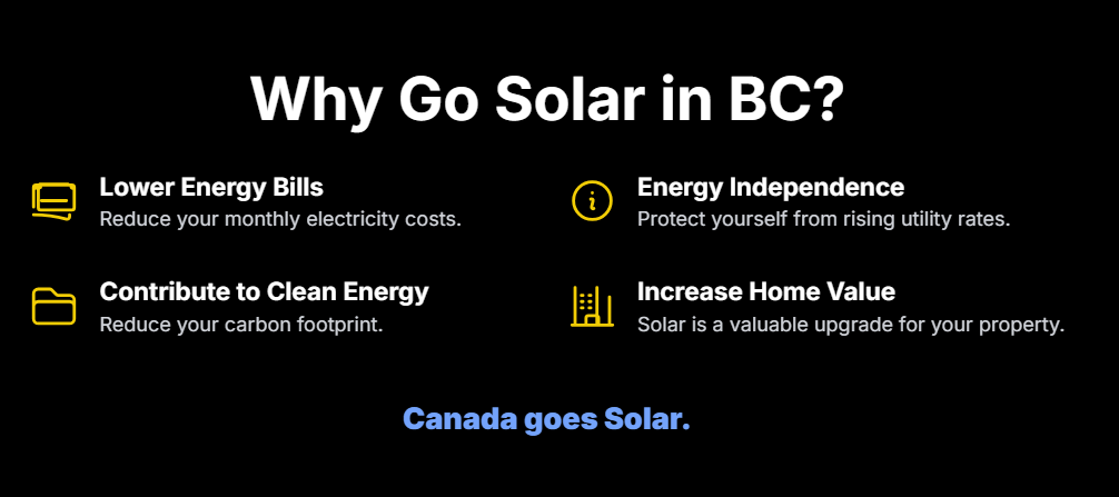 Why Go Solar in BC?
Lower Energy Bills
Reduce your monthly electricity costs.

Energy Independence
Protect yourself from rising utility rates.

Contribute to Clean Energy
Reduce your carbon footprint.

Increase Home Value
Solar is a valuable upgrade for your property.

Canada goes Solar.