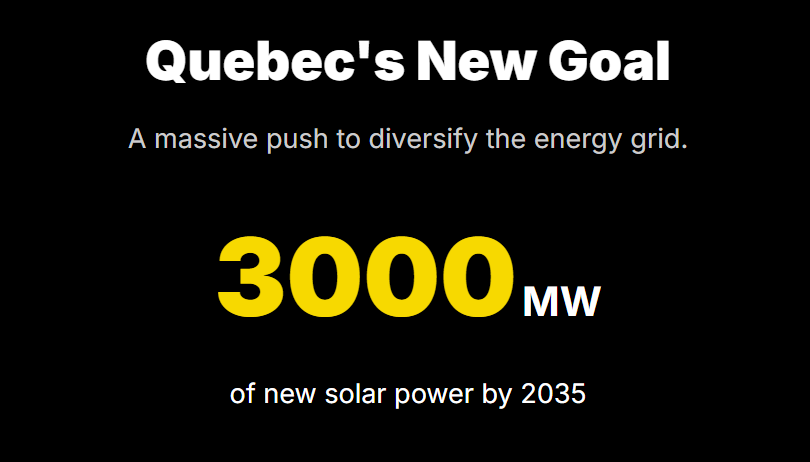 Quebec's New Goal
A massive push to diversify the energy grid.

3000 MW
of new solar power by 2035
