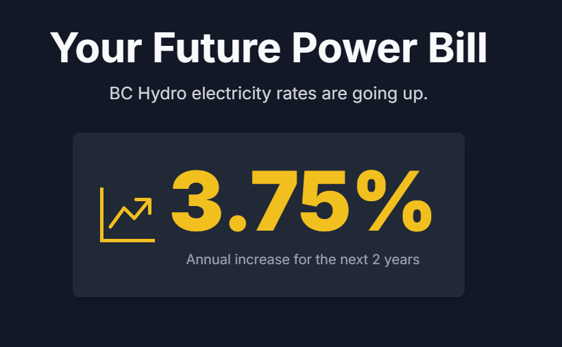 Your Future Power Bill
BC Hydro electricity rates are going up.
3.75%
Annual increase for the next 2 years