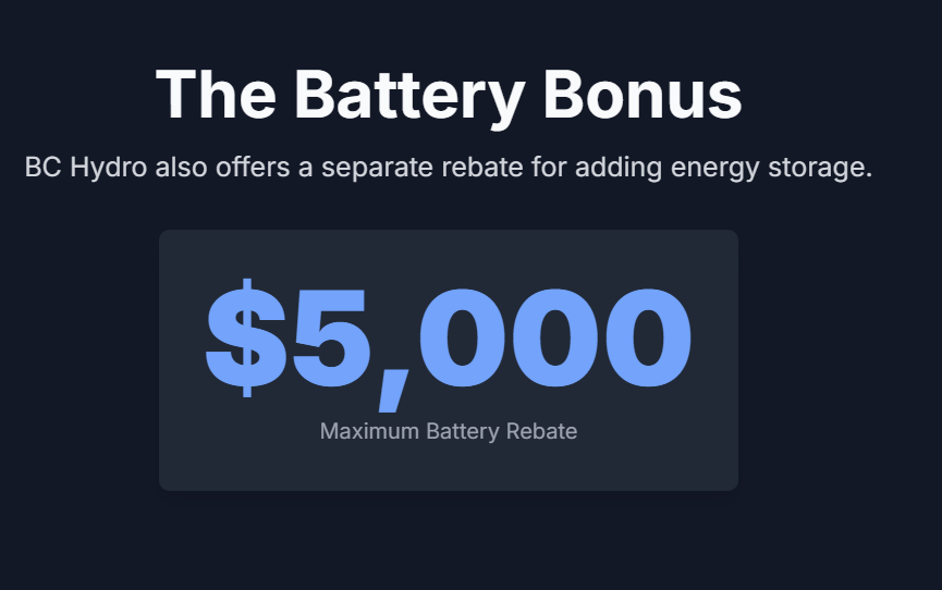 The Battery Bonus
BC Hydro also offers a separate rebate for adding energy storage.
$5,000
Maximum Battery Rebate