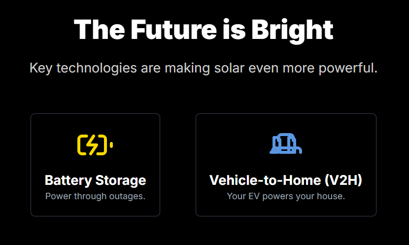 The Future is Bright
Key technologies are making solar even more powerful.

Battery Storage
Power through outages.

Vehicle-to-Home (V2H)
Your EV powers your house.