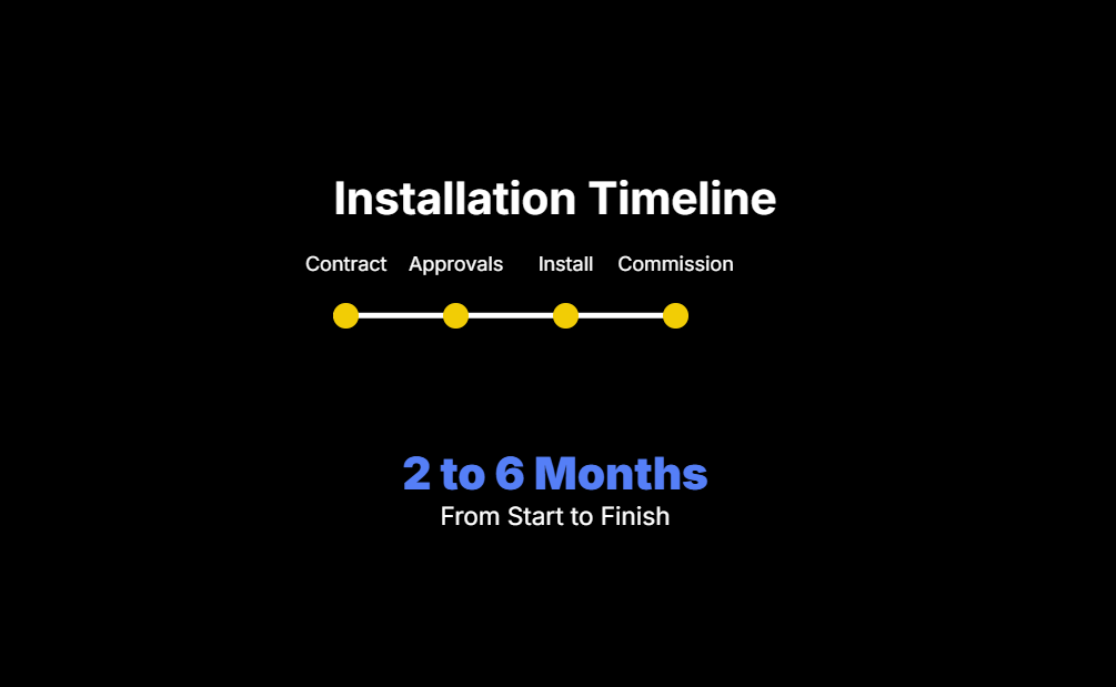 Installation Timeline
Contract
Approvals
Install
Commission
2 to 6 Months

From Start to Finish