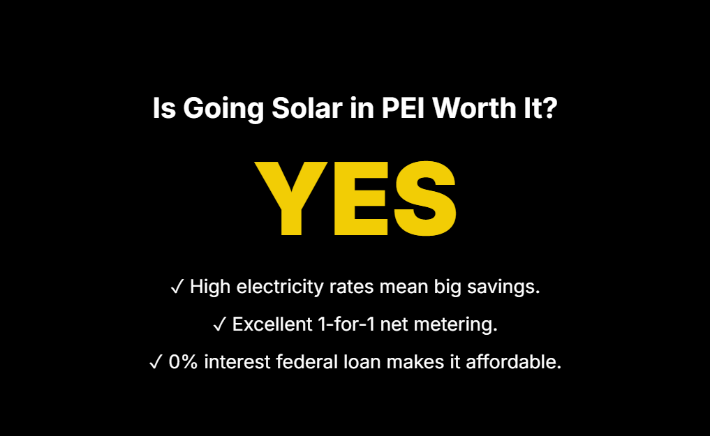 Is Going Solar in PEI Worth It?
YES

✓ High electricity rates mean big savings.

✓ Excellent 1-for-1 net metering.

✓ 0% interest federal loan makes it affordable.