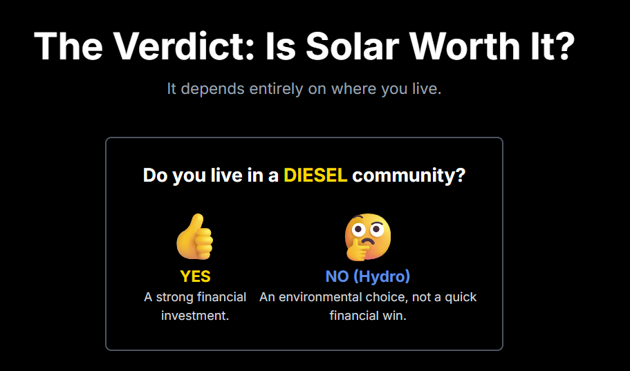 Do you live in a DIESEL community?

YES
A strong financial investment.
NO (Hydro)

An environmental choice, not a quick financial win.