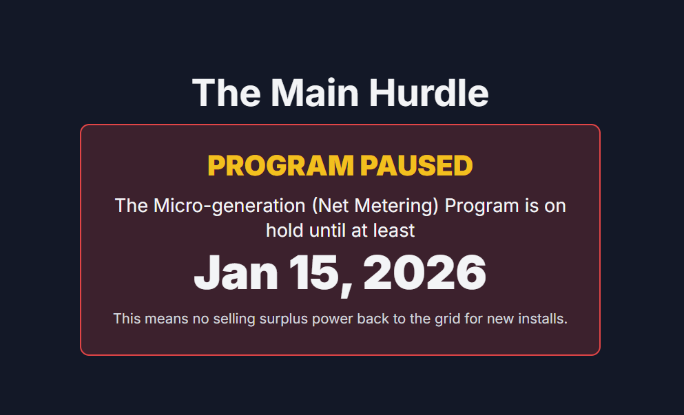 The Main Hurdle
PROGRAM PAUSED

The Micro-generation (Net Metering) Program is on hold until at least

Jan 15, 2026

This means no selling surplus power back to the grid for new installs.