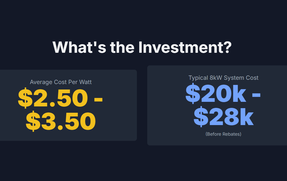 What's the Investment?
Average Cost Per Watt

$2.50 - $3.50

Typical 8kW System Cost

$20k - $28k

(Before Rebates)