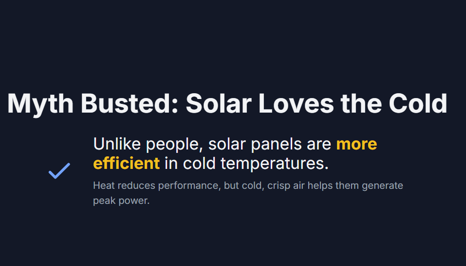 Myth Busted: Solar Loves the Cold
Unlike people, solar panels are more efficient in cold temperatures.

Heat reduces performance, but cold, crisp air helps them generate peak power.