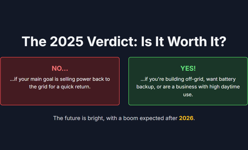 The 2025 Verdict: Is It Worth It?
NO...
...if your main goal is selling power back to the grid for a quick return.

YES!
...if you're building off-grid, want battery backup, or are a business with high daytime use.

The future is bright, with a boom expected after 2026.