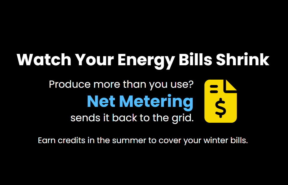 Watch Your Energy Bills Shrink
Produce more than you use?

Net Metering

sends it back to the grid.

Earn credits in the summer to cover your winter bills.