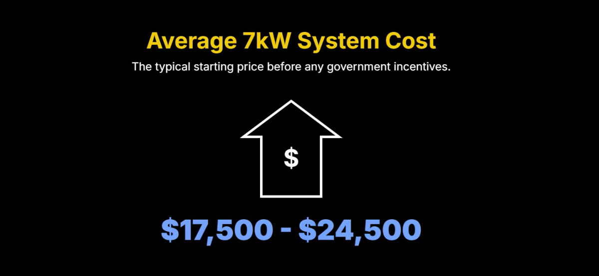 Average 7kW System Cost
The typical starting price before any government incentives.

$
$17,500 - $24,500