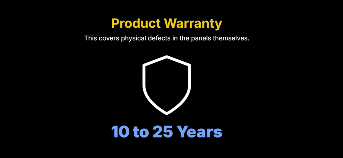 Product Warranty This covers physical defects in the panels themselves. 10 to 25 Years