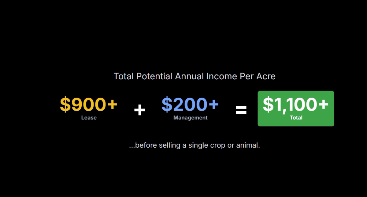 Total Potential Annual Income Per Acre $900+ Lease + $200+ Management = $1,100+ Total ...before selling a single crop or animal.