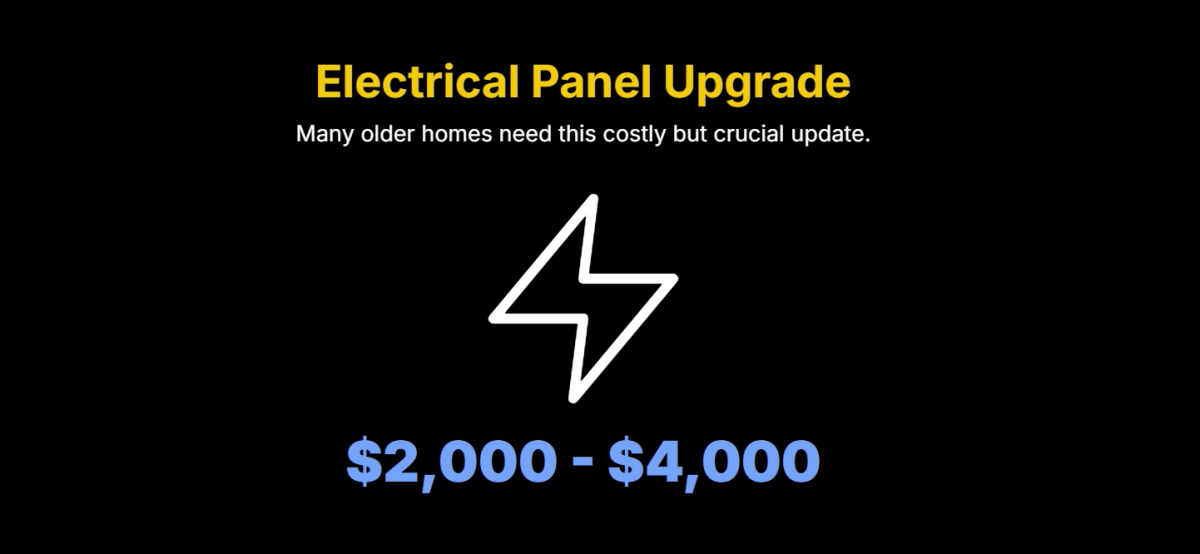 Electrical Panel Upgrade Many older homes need this costly but crucial update. $2,000 - $4,000