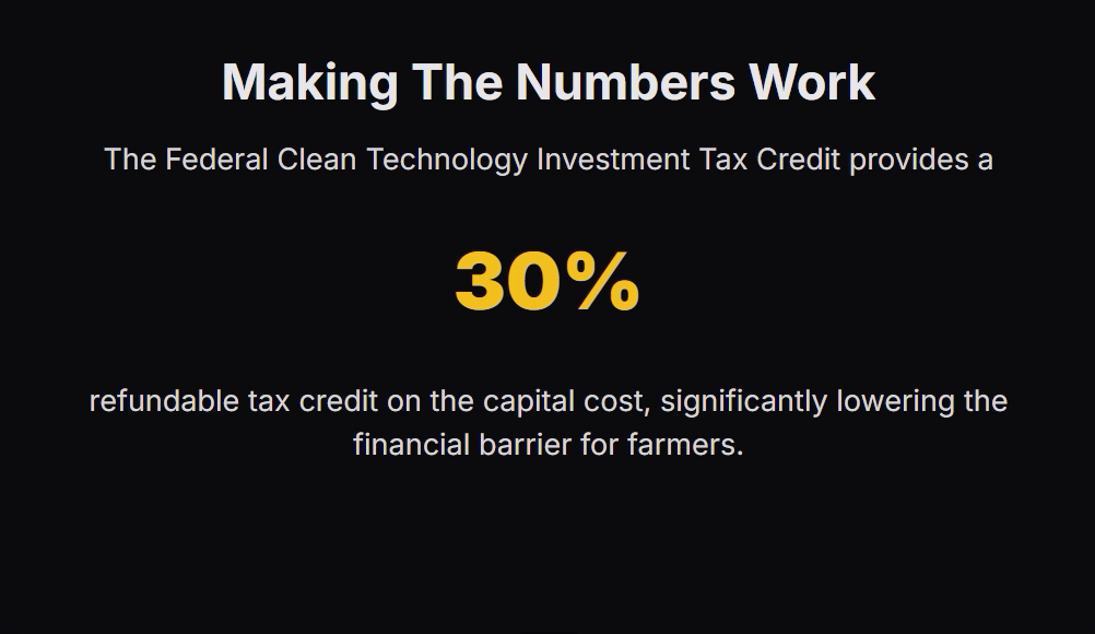 Making The Numbers Work
The Federal Clean Technology Investment Tax Credit provides a

30%

refundable tax credit on the capital cost, significantly lowering the financial barrier for farmers.