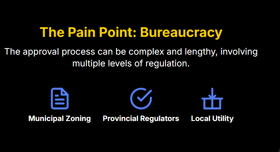 The Pain Point: Bureaucracy
The approval process can be complex and lengthy, involving multiple levels of regulation.
Municipal Zoning
Provincial Regulators
Local Utility