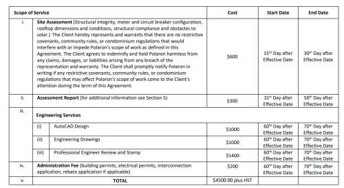 Timeline for instalation for polaron