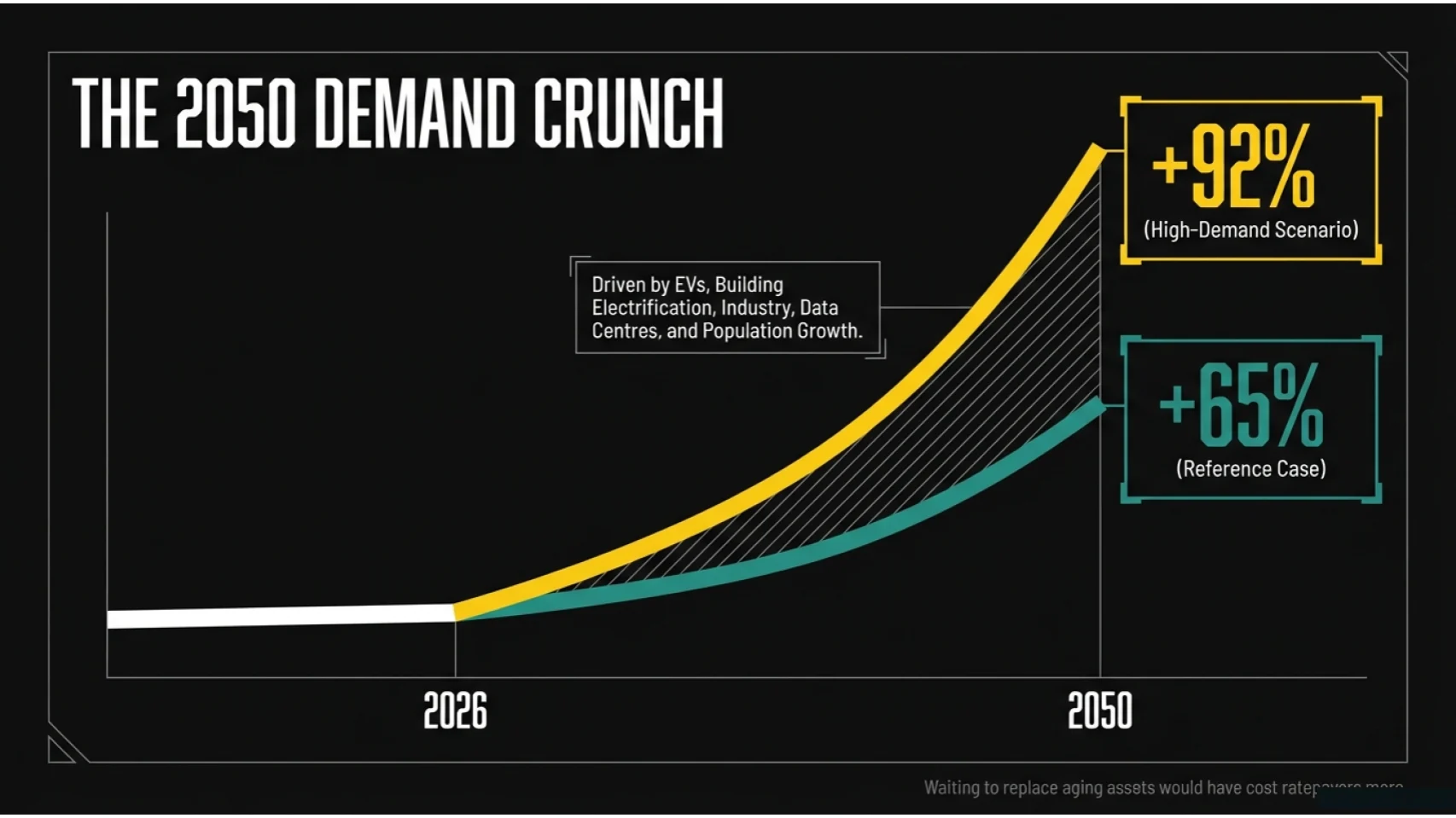 Ontario Power Pivot chart 2 for Ontario hydro bill article