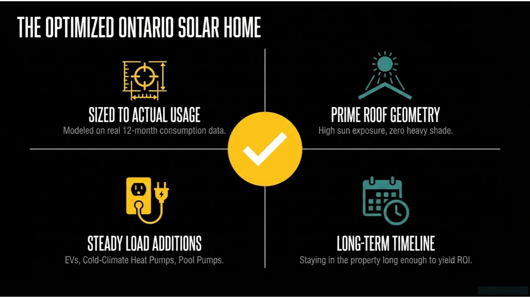 Ontario Power Pivot chart 5 for Ontario hydro bill article