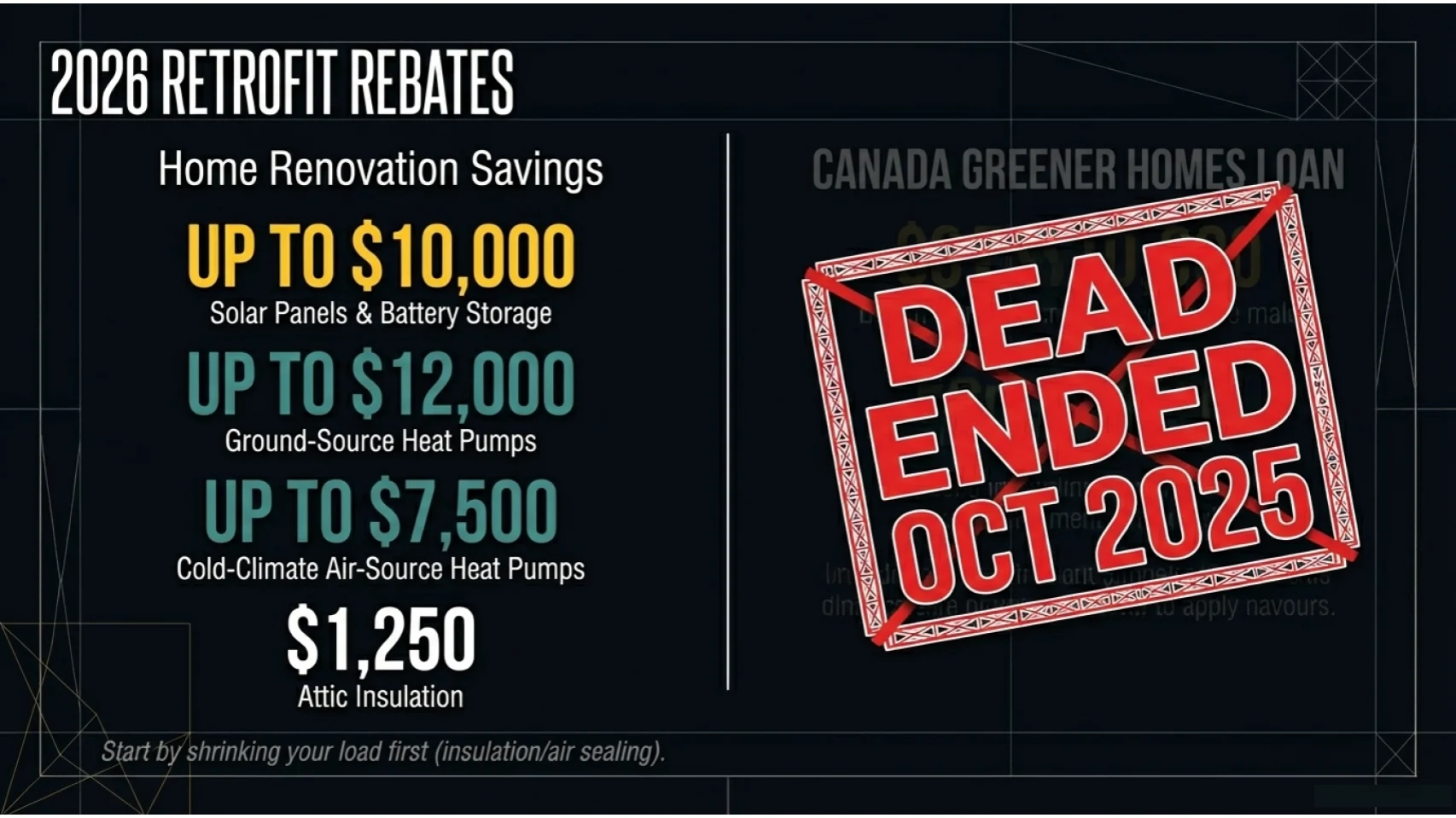 Ontario Power Pivot chart 4 for Ontario hydro bill article