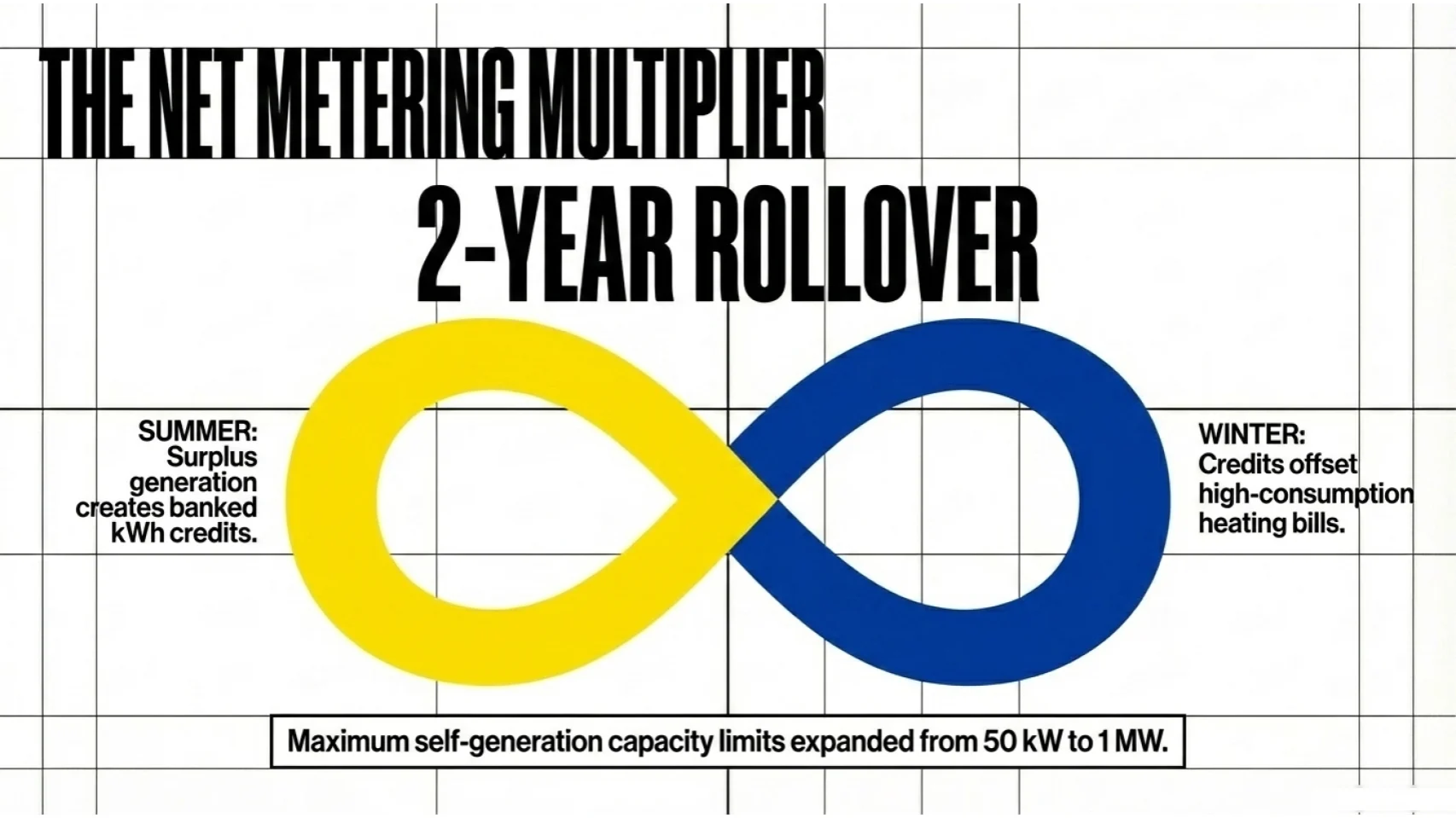 Hydro-Québec net metering multiplier - 2-year credit rollover explained