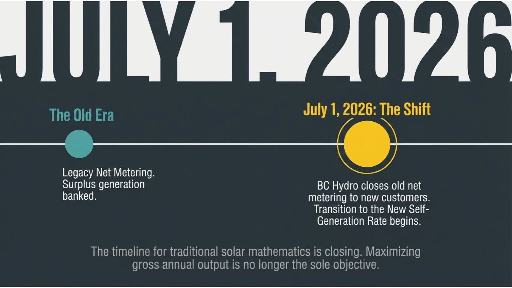 BC self-generation rate and self-consumption profile for vertical solar