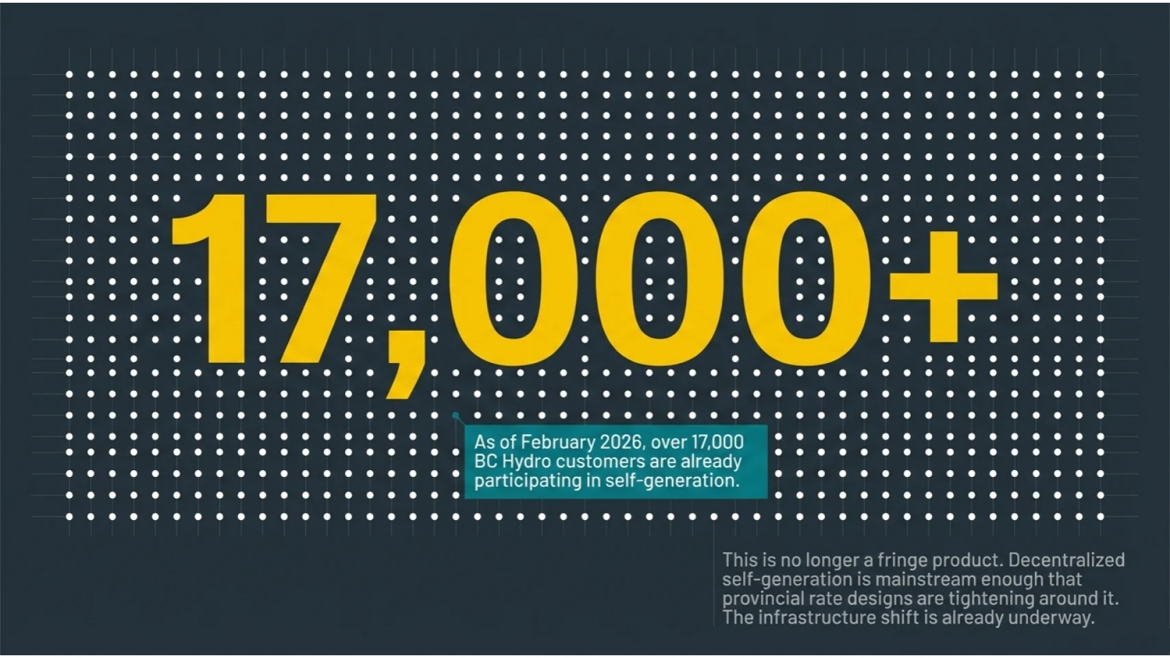 Commercial and northern BC vertical solar applications