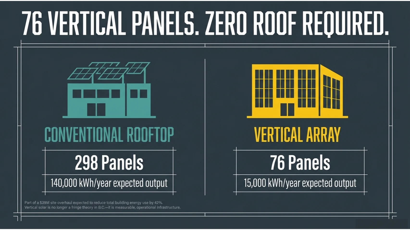 Vertical solar blueprint overview for BC homes and commercial buildings