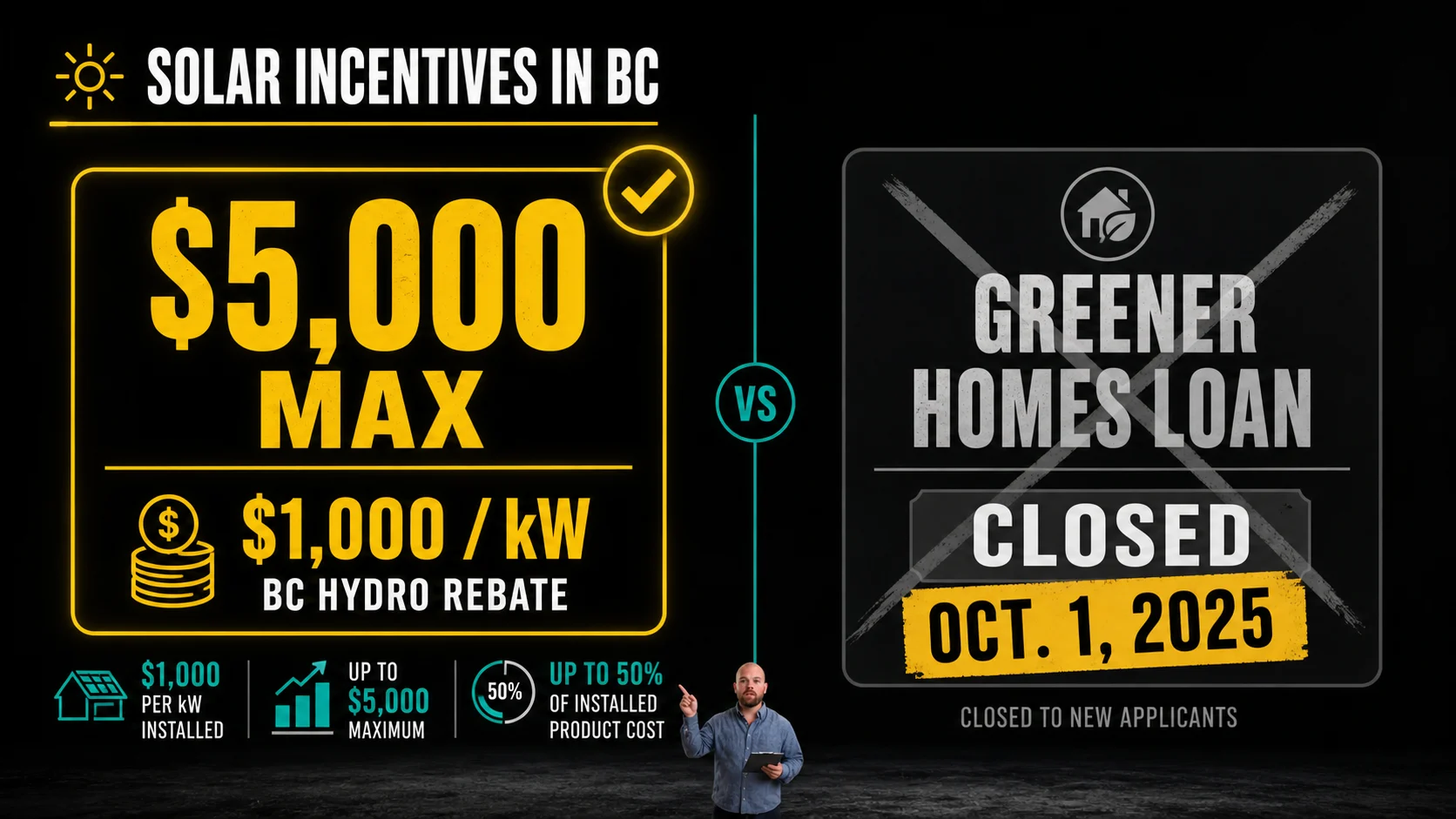 BC Hydro net metering 2026 infographic for BC solar panels showing the July 1 rate change and 10 cents per kWh export credit.
