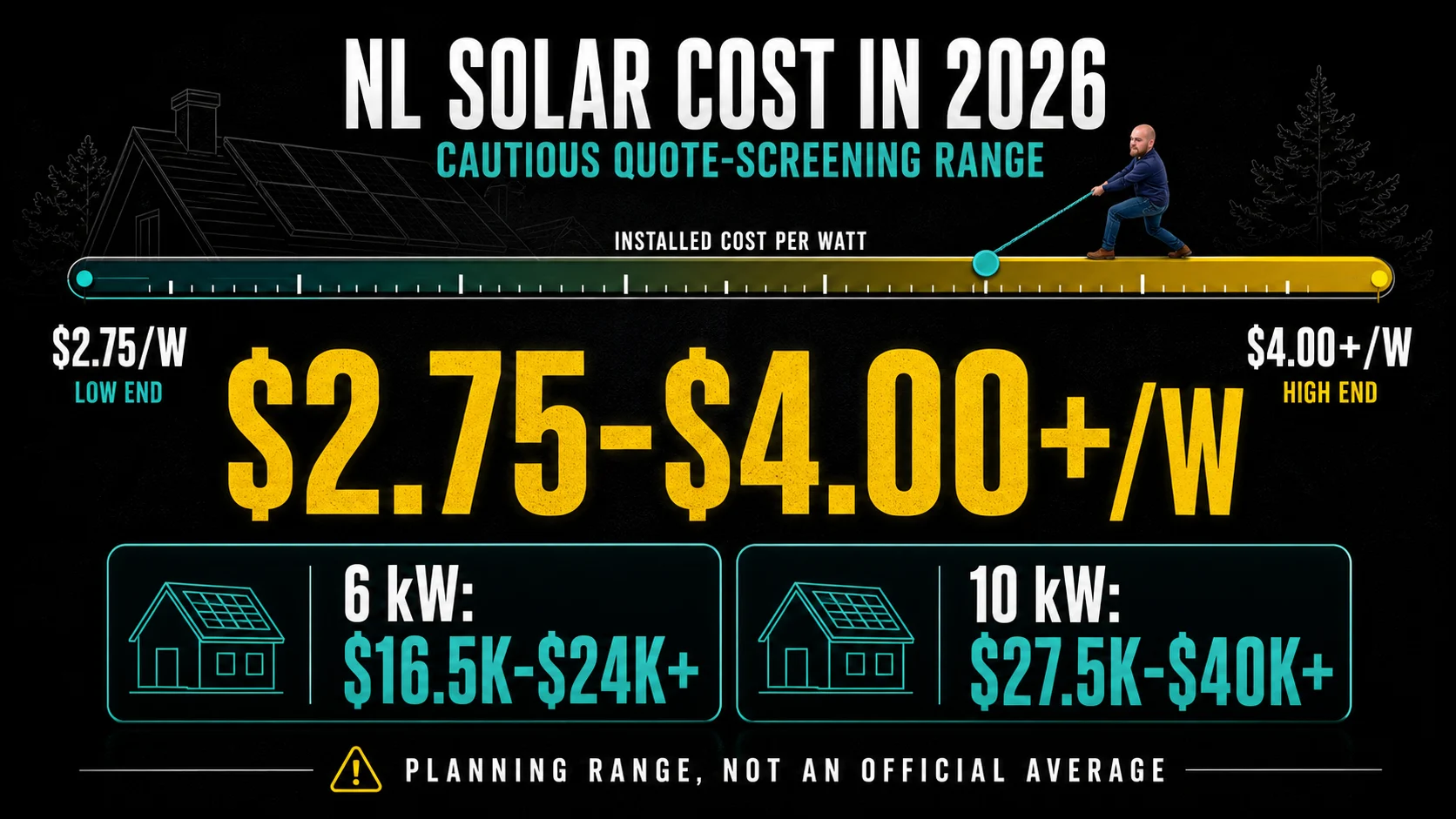 Solar Panels Newfoundland and Labrador Guide 2026: Cost, Net Metering, Rebates and Payback Infographic showing 2026 Newfoundland and Labrador solar incentives and net metering status