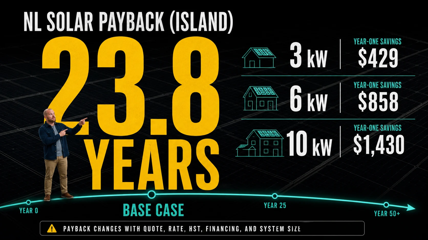 Solar Panels Newfoundland and Labrador Guide 2026: Cost, Net Metering, Rebates and Payback Infographic explaining Newfoundland and Labrador net metering sizing permits and written approval
