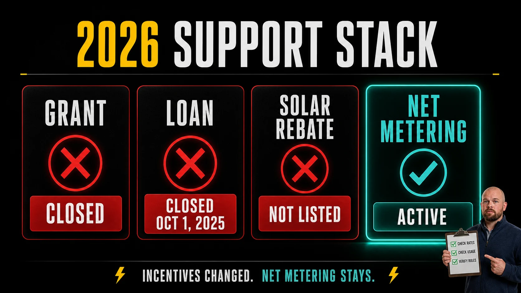 Solar Panels Newfoundland and Labrador Guide 2026: Cost, Net Metering, Rebates and Payback Infographic showing cautious Newfoundland and Labrador solar panel cost range for 2026