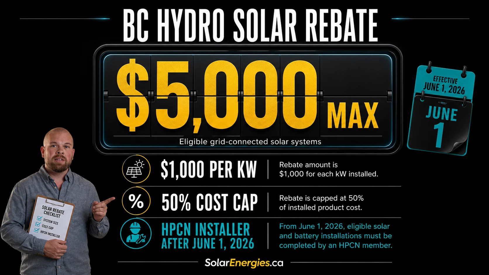 Solar Panel Cost Victoria BC 2026: Calculator, Rebates, Payback and Installer Checklist BC Hydro solar rebate infographic showing $5,000 maximum, $1,000 per kW, 50 percent cost cap, and HPCN installer rule after June 1 2026