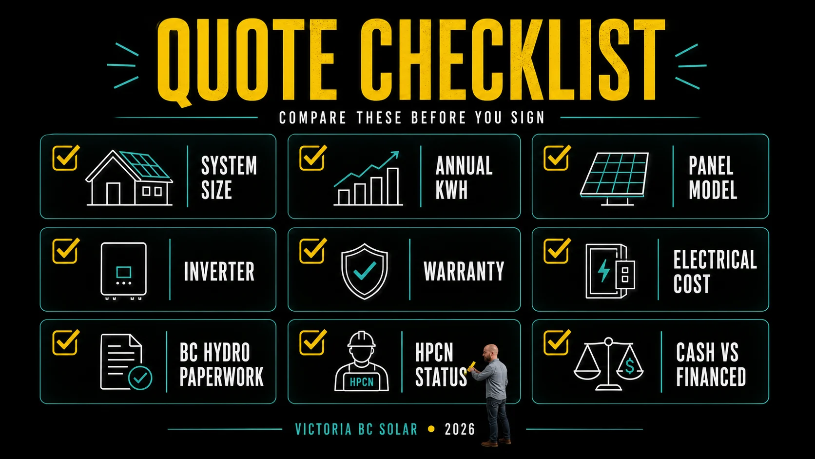 Solar Panel Cost Victoria BC 2026: Calculator, Rebates, Payback and Installer Checklist Victoria BC solar quote checklist showing system size, annual kWh, panel model, inverter, warranty, electrical cost, BC Hydro paperwork, HPCN status, and cash versus financed price