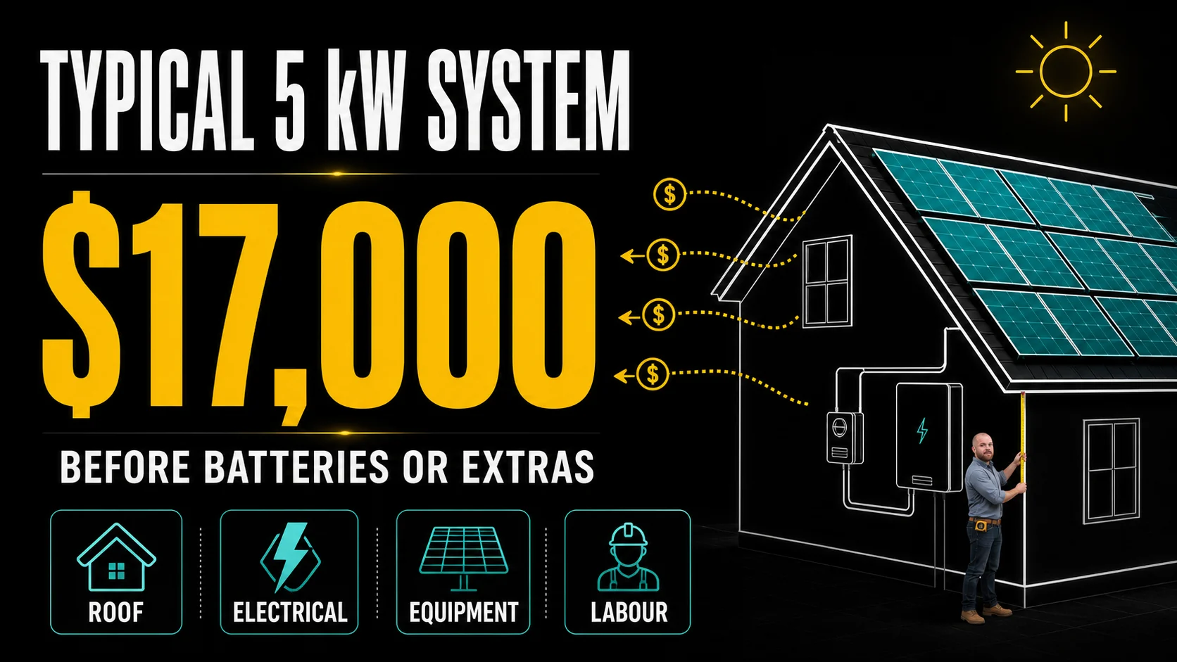 Solar Panels in New Brunswick 2026: Cost, Rebates, Net Metering, and NB Power's Proposed Changes Infographic showing a typical 5 kW rooftop solar system in New Brunswick costs about $17,000 before batteries or extras