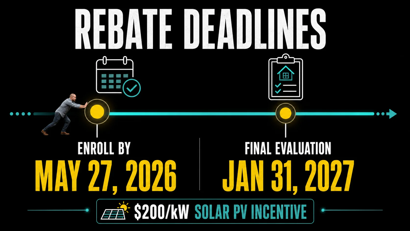 Solar Panels in New Brunswick 2026: Cost, Rebates, Net Metering, and NB Power's Proposed Changes Infographic showing New Brunswick solar rebate deadlines of May 27 2026 for enrollment and January 31 2027 for final evaluation