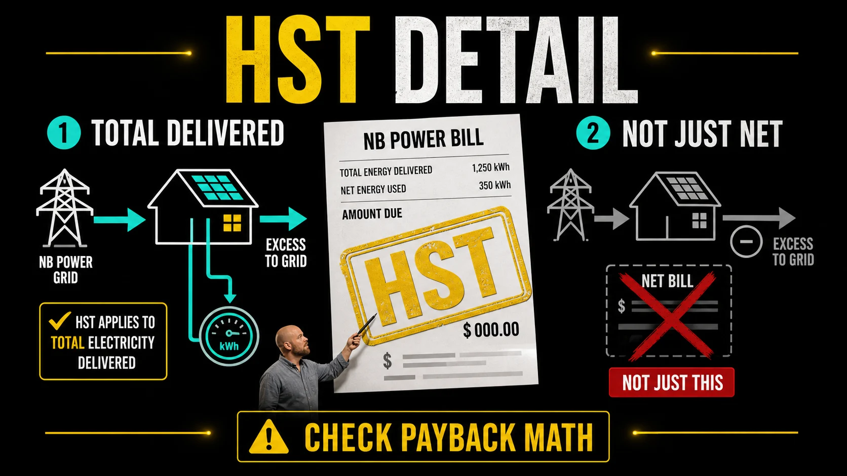 Solar Panels in New Brunswick 2026: Cost, Rebates, Net Metering, and NB Power's Proposed Changes Infographic explaining HST applies to total electricity delivered under NB Power net metering not just the net bill