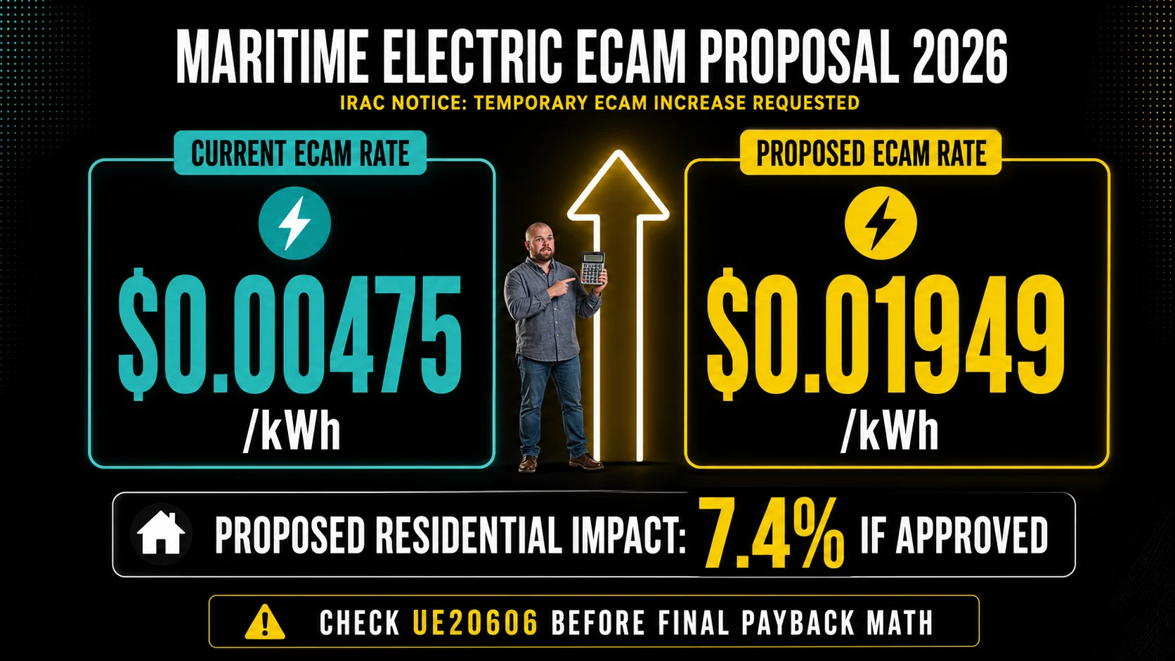 Maritime Electric ECAM Rate Check 2026 Infographic Infographic comparing Maritime Electric ECAM rates proposed for 2026 solar payback checks