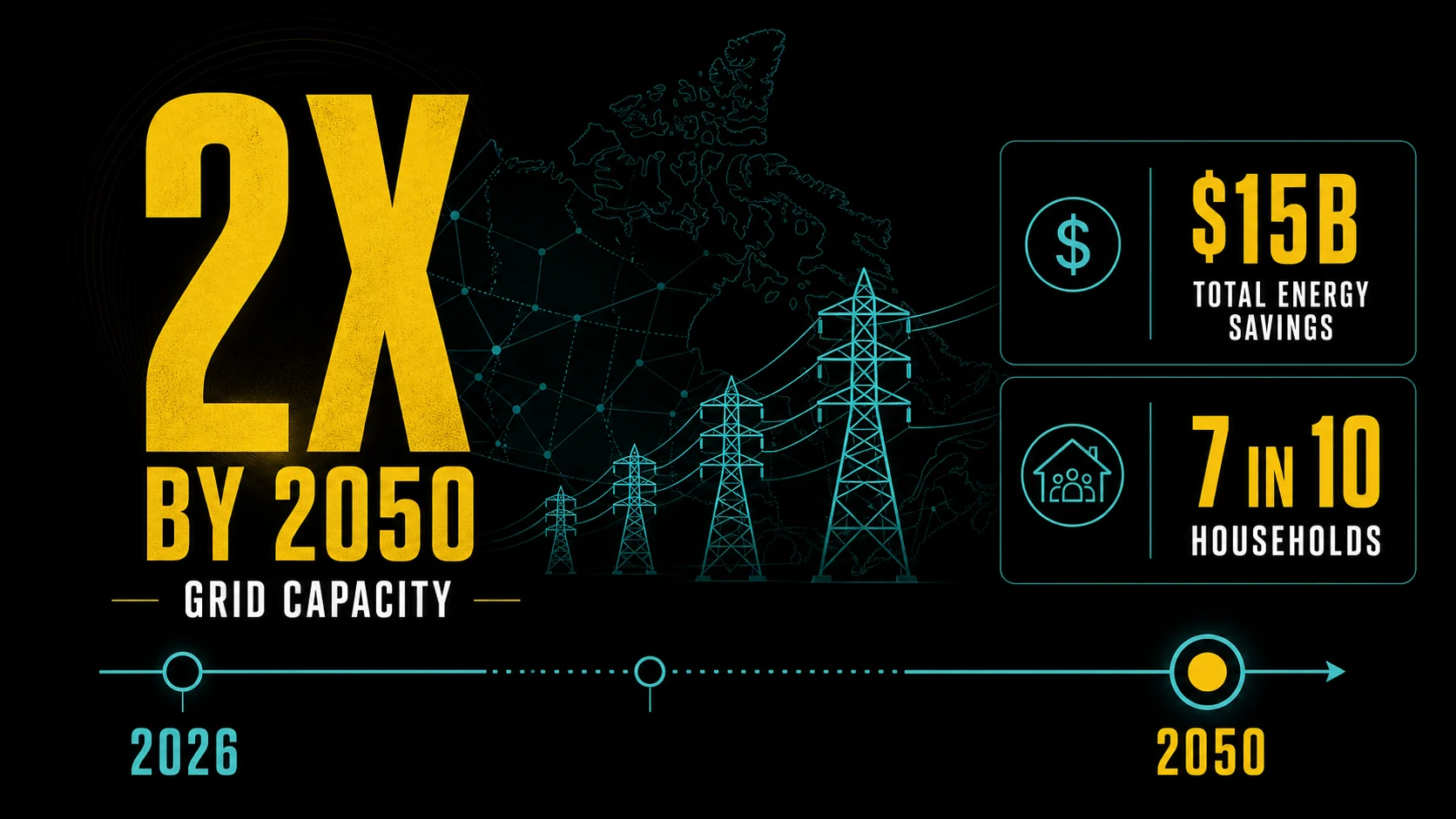 Infographic showing how flexible natural gas can influence electricity price pressure during high-demand hours