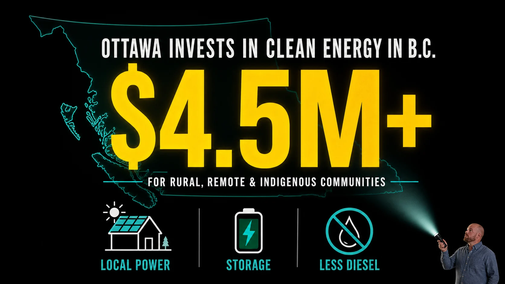 Infographic showing more than 4.5 million dollars for B.C. clean energy microgrid projects