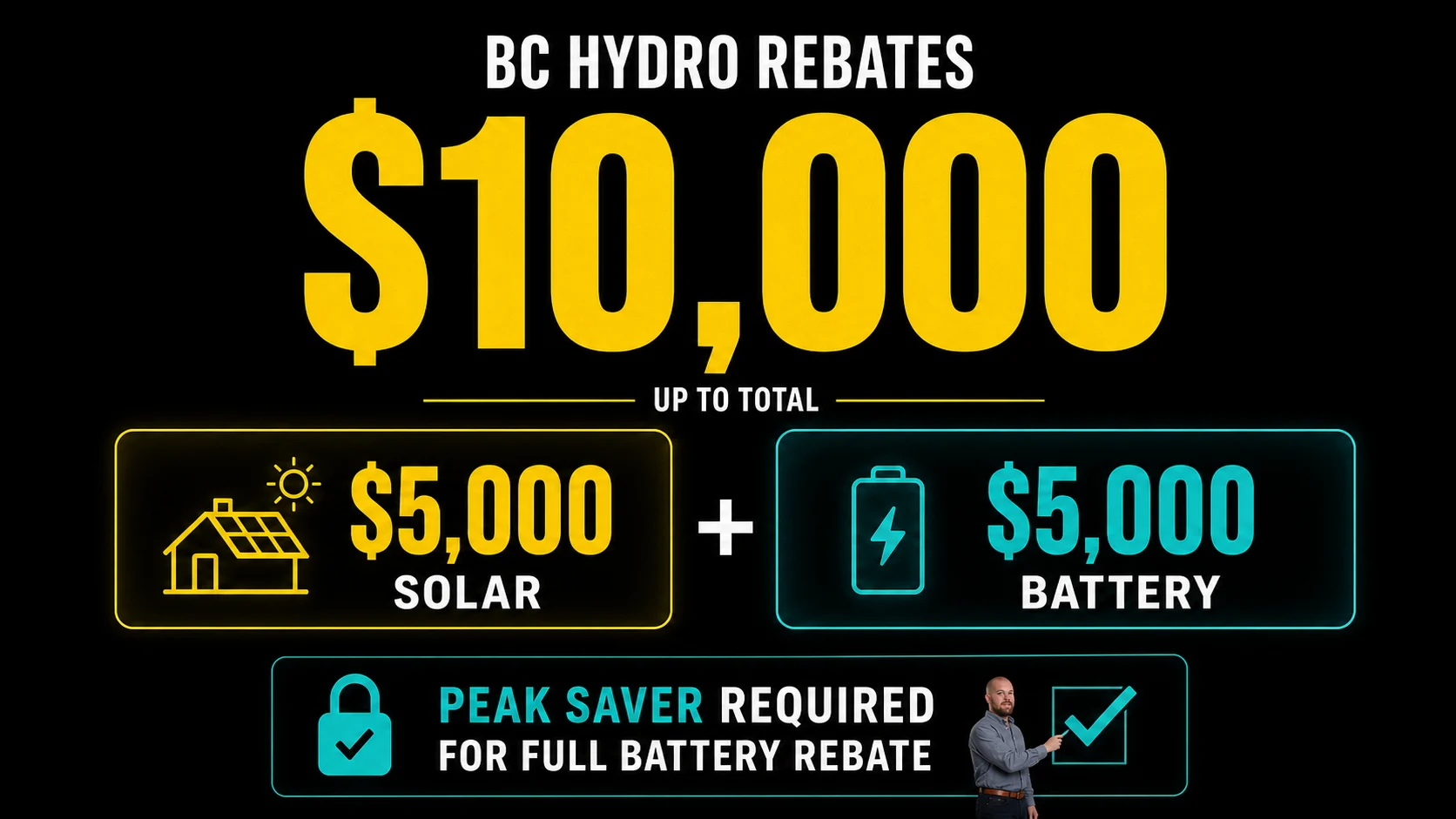 Infographic showing up to 10000 dollars in B.C. solar and battery rebates