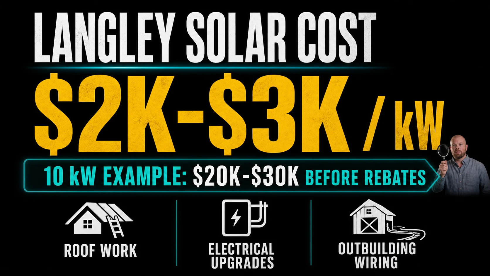 Langley solar cost range infographic Infographic showing Langley solar cost range of $2,000 to $3,000 per kW and a 10 kW example before rebates