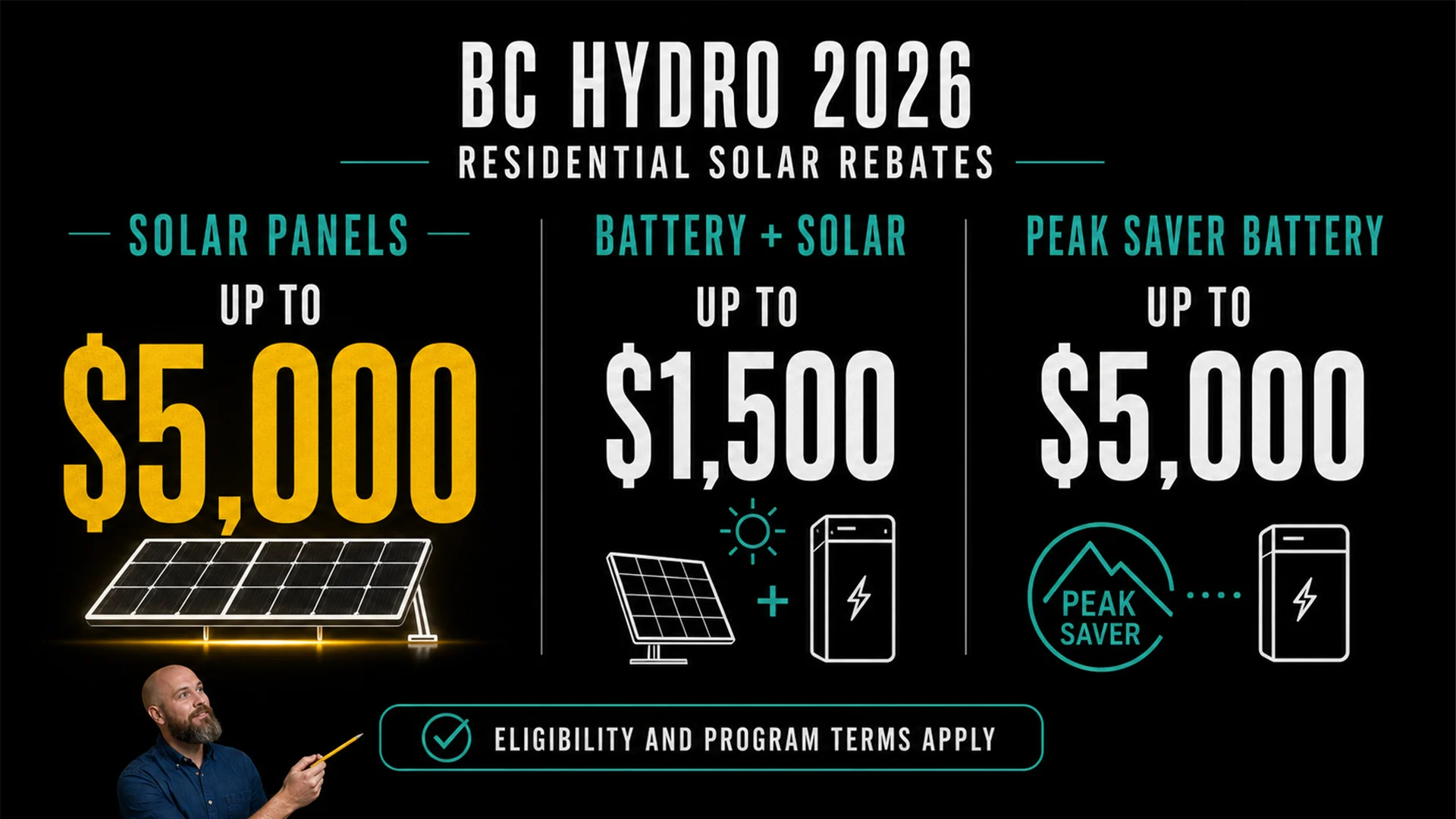 BC Hydro 2026 solar and battery rebate infographic Infographic showing BC Hydro 2026 solar rebate up to $5,000 and battery rebate options for Surrey homeowners