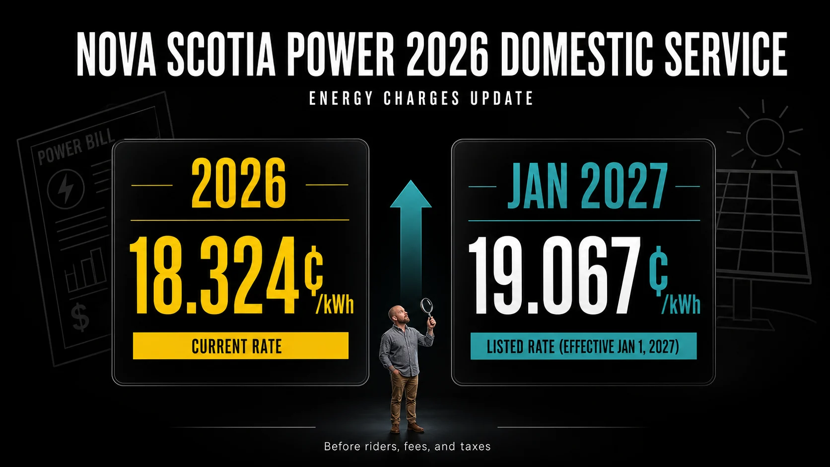 Infographic comparing Nova Scotia Power Domestic Service energy charges of 18.324 cents per kWh in 2026 and 19.067 cents per kWh in January 2027